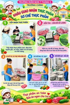 NGÀY ĐẦU TỔ CHỨC ĂN BÁN TRÚ – ẤM ÁP, AN TOÀN, YÊU THƯƠNG TẠI TRƯỜNG CHÍNH TRƯỜNG MẦM NON 7 THÁNG 5 VÀ CÁC PHÂN HIỆU